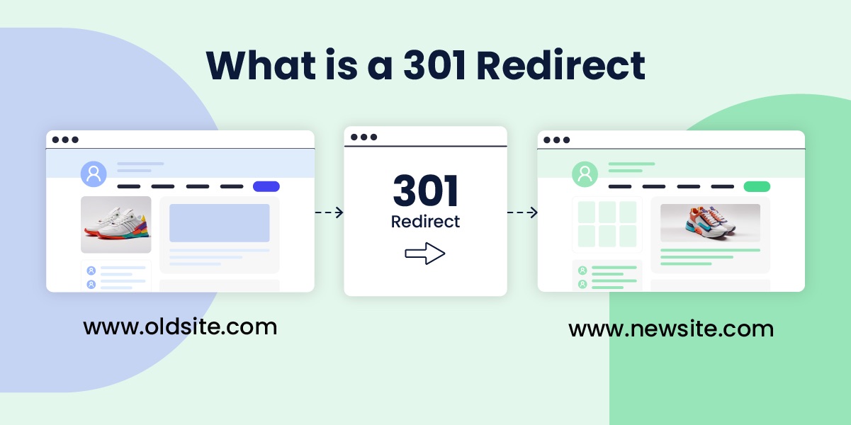 Infographic showing how a 301 redirect works from an old site/page to a new site/page