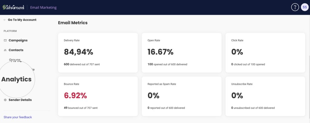 A screenshot displaying the SiteGround Email Marketing Analytics page