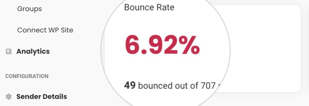 Screenshot from the Analytics section in SiteGround Email Marketing showing a very high bounce rate