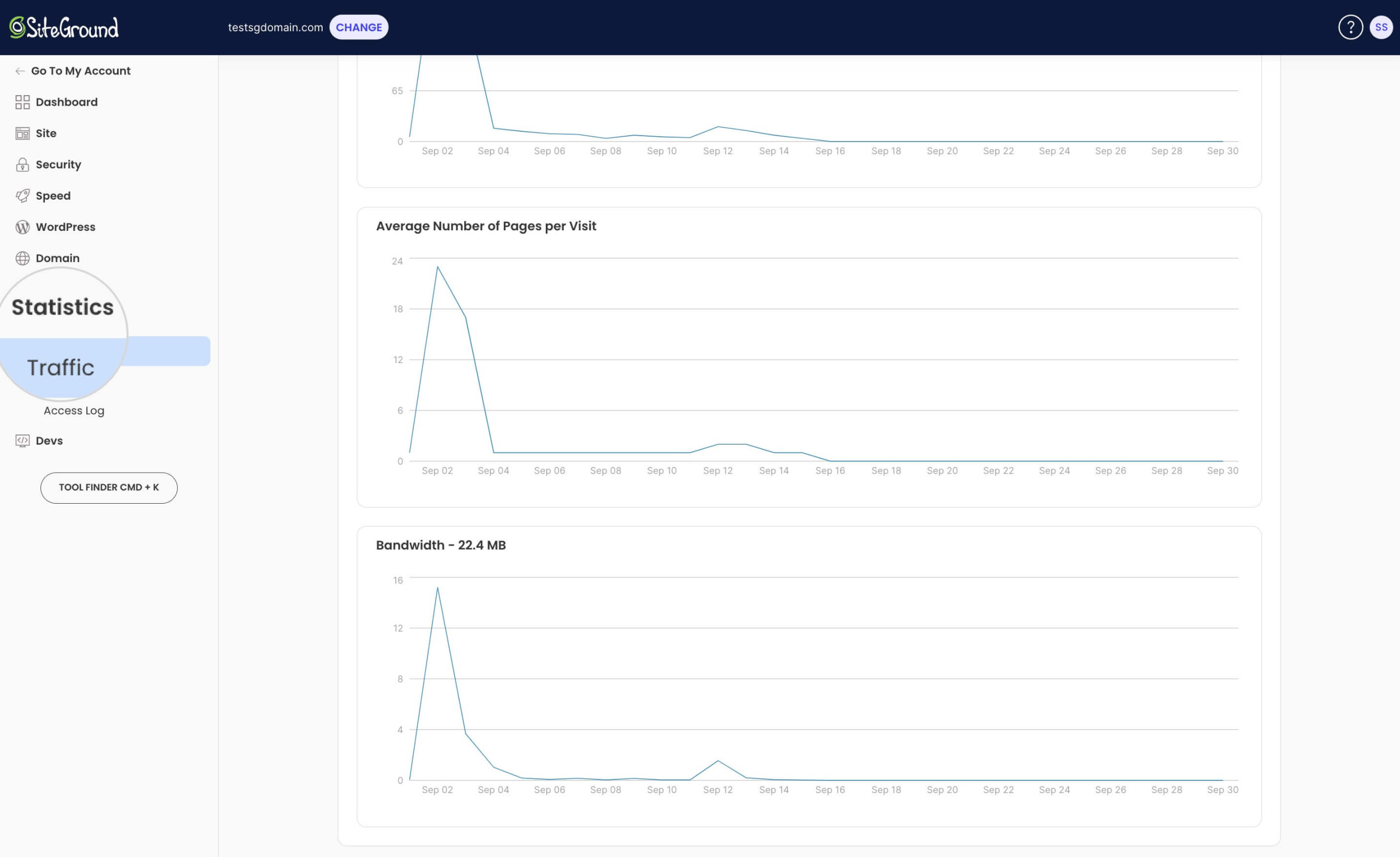 A screenshot of the Bandwidth usage graphs in the Traffic tool in Site Tools