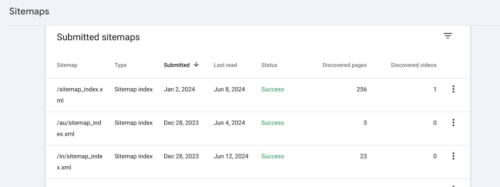 Screenshot showing the Submitted sitemaps list in Google Search Console