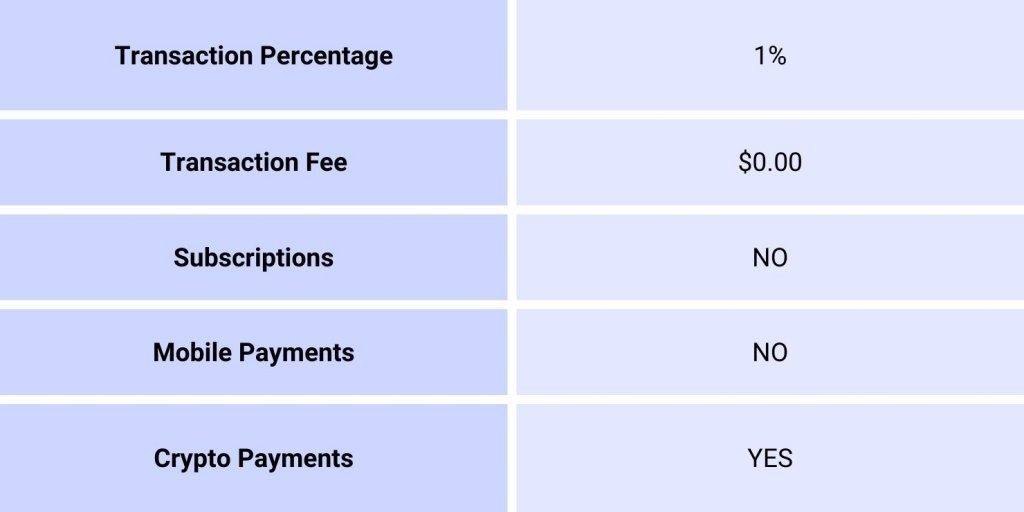 Coinbase features table