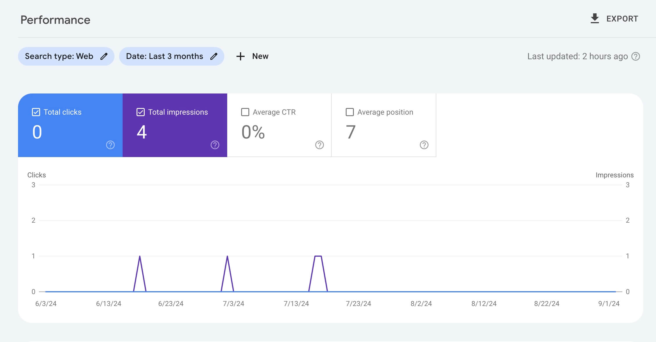 Google Search Console