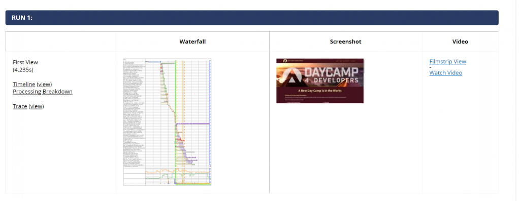 WebPageTest results to eliminate render blocking resources