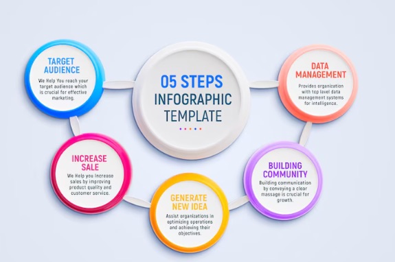 Image showing 5 steps for creating infographics