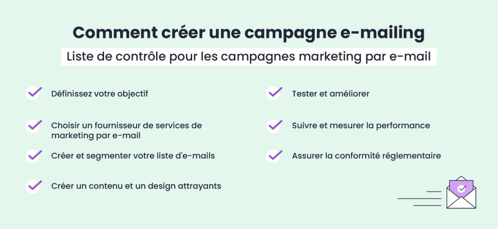 Infographie montrant une liste de contrôle pour créer un marketing par e-mail.