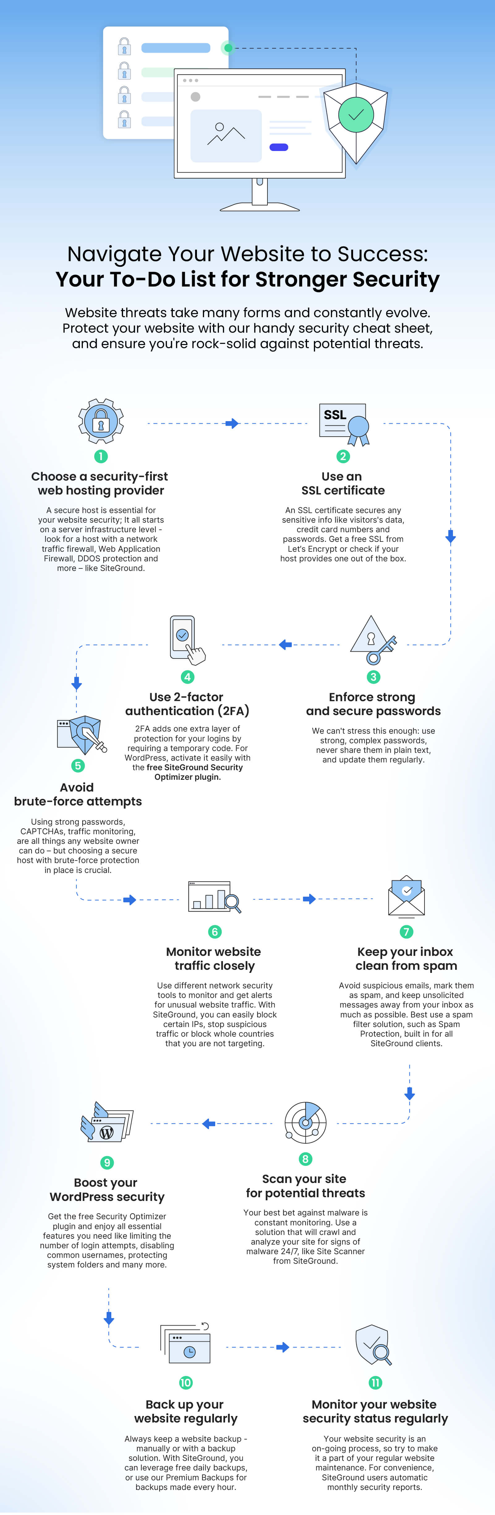 website security tips by siteground