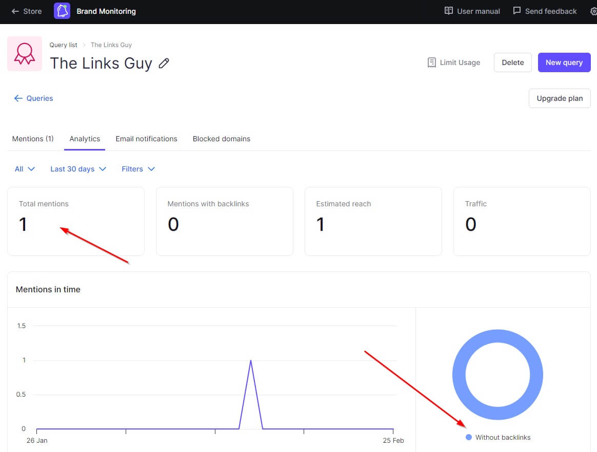 Image of SEMrush's Brand Monitoring dashboard showing brand mentions and backlink status.