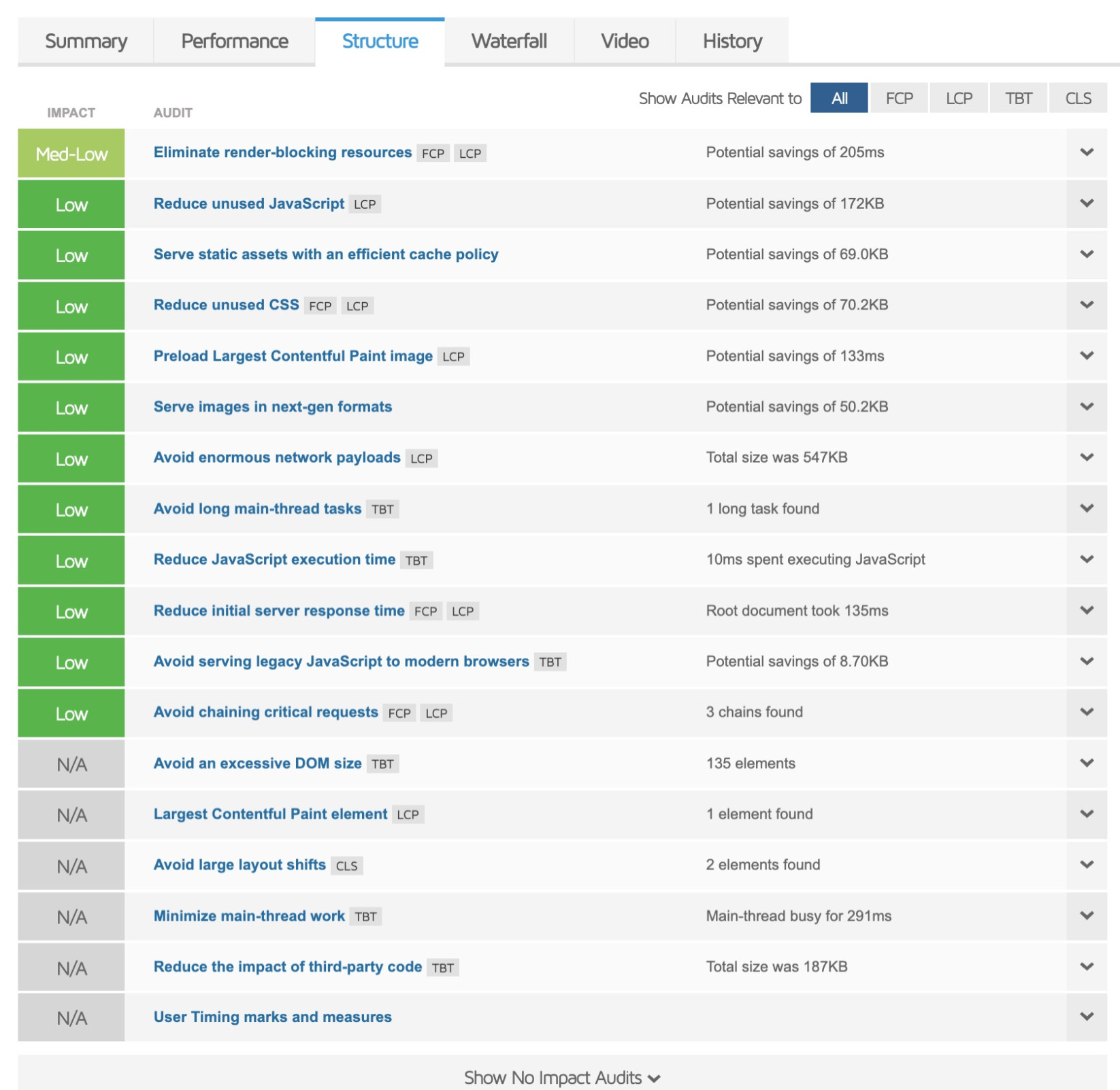 Screenshot of the Structure tab in GTmetrix example test