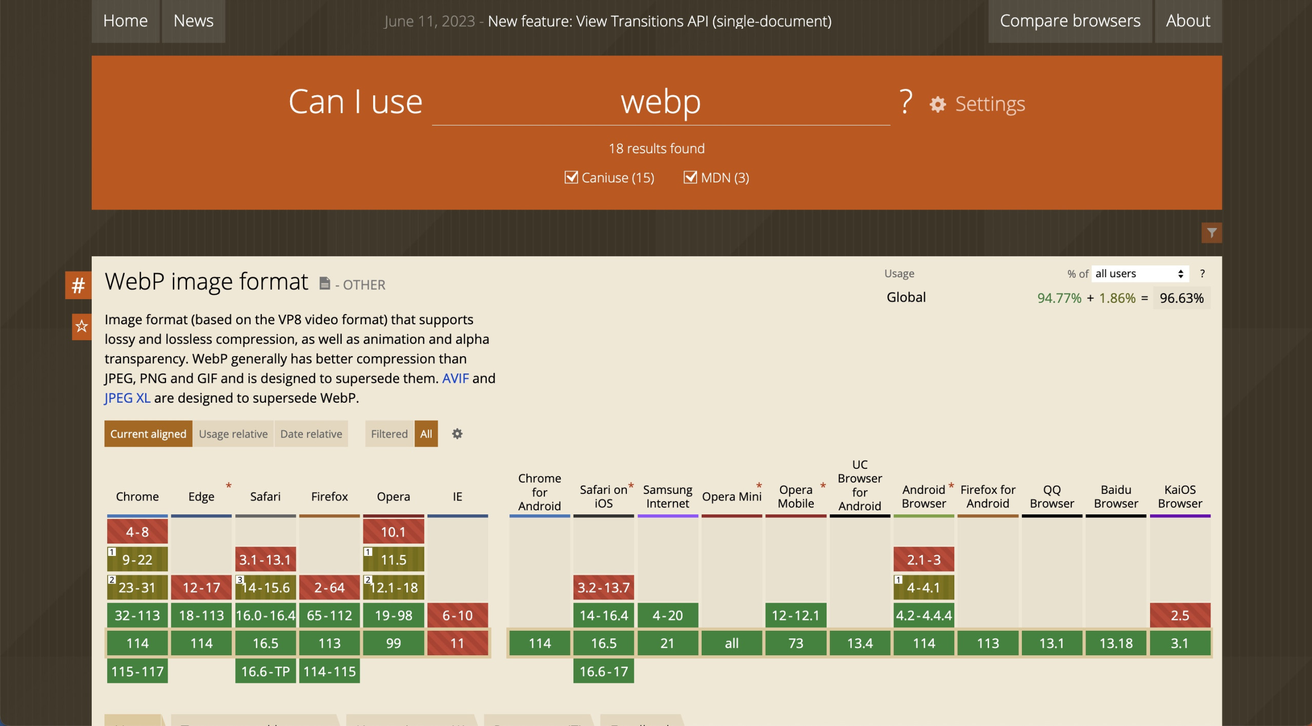 Online compatibility checker for WebP from "caniuse.com"